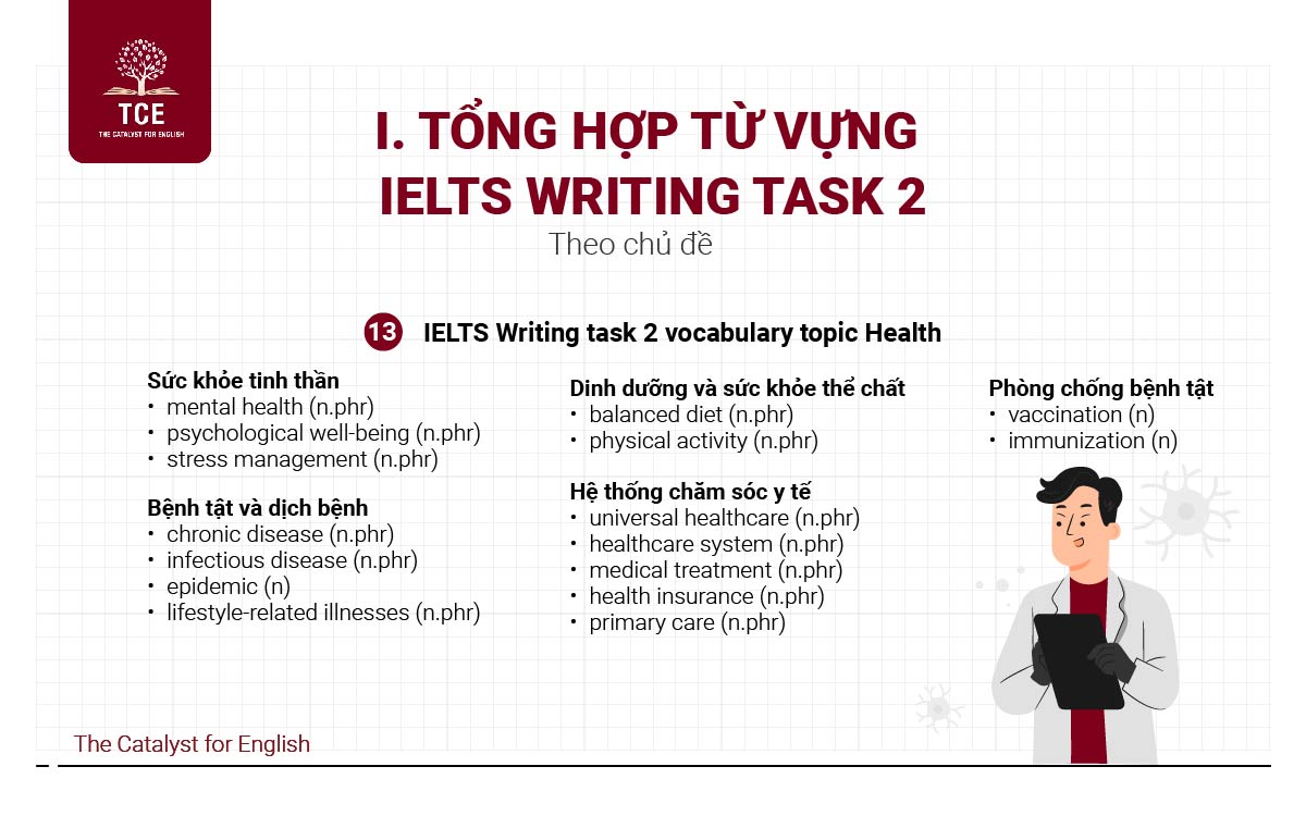 IELTS Writing task 2 vocabulary topic Health