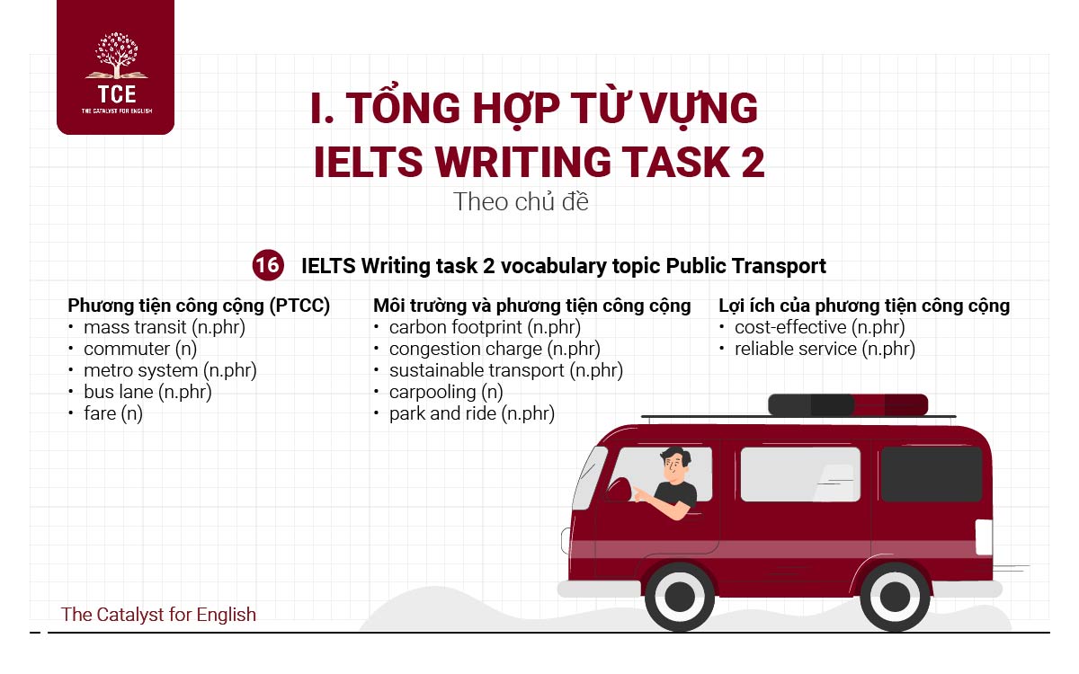 IELTS Writing task 2 vocabulary topic Public Transport