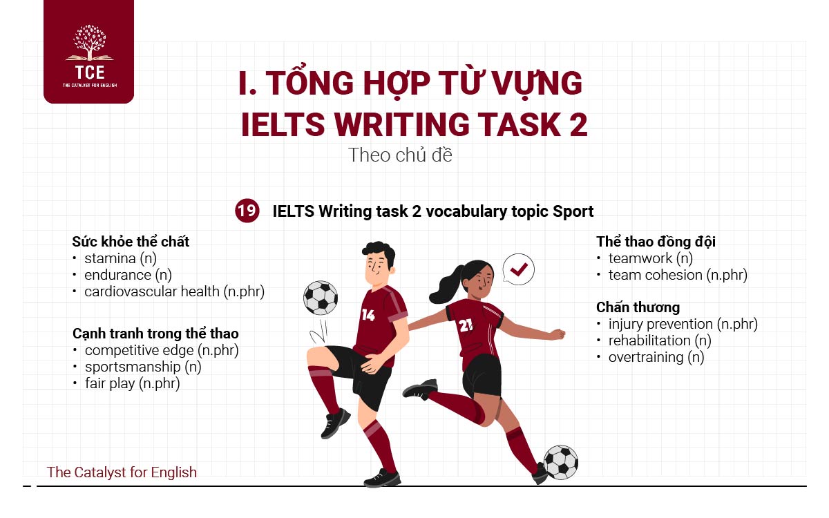 IELTS Writing task 2 vocabulary topic Sport