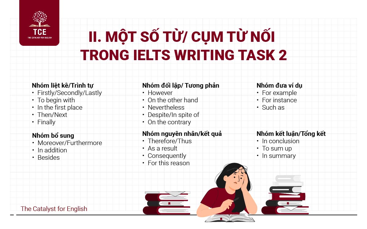 Một số từ/ cụm từ nối trong IELTS Writing Task 2