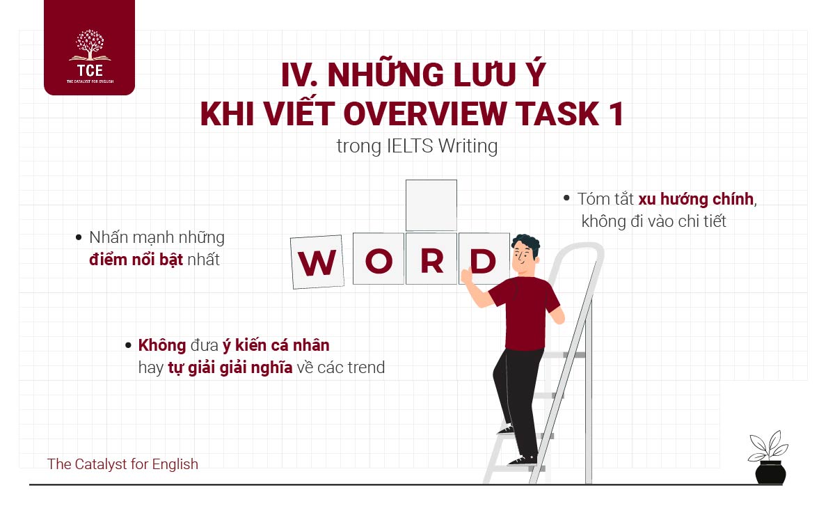 Những lưu ý khi viết Overview Task 1 trong IELTS Writing