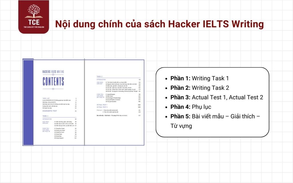 [MIỄN PHÍ] Download sách Hacker IELTS Writing PDF | The Catalyst for ...