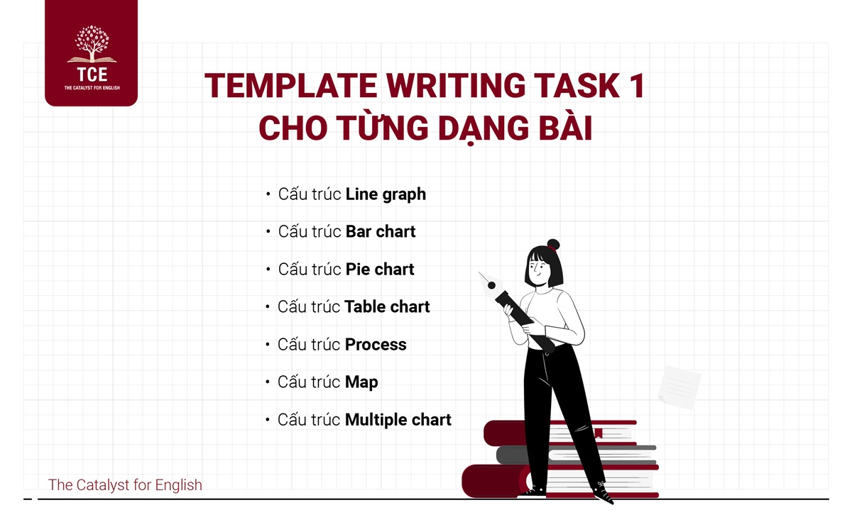 Template writing task 1 cho từng dạng bài trong IELTS Writing