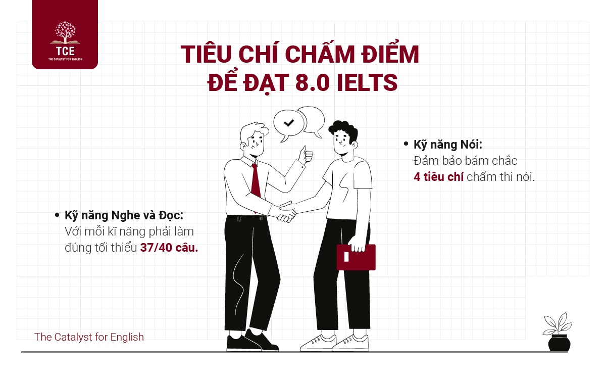 Tiêu chí chấm điểm để đạt 8.0 IELTS