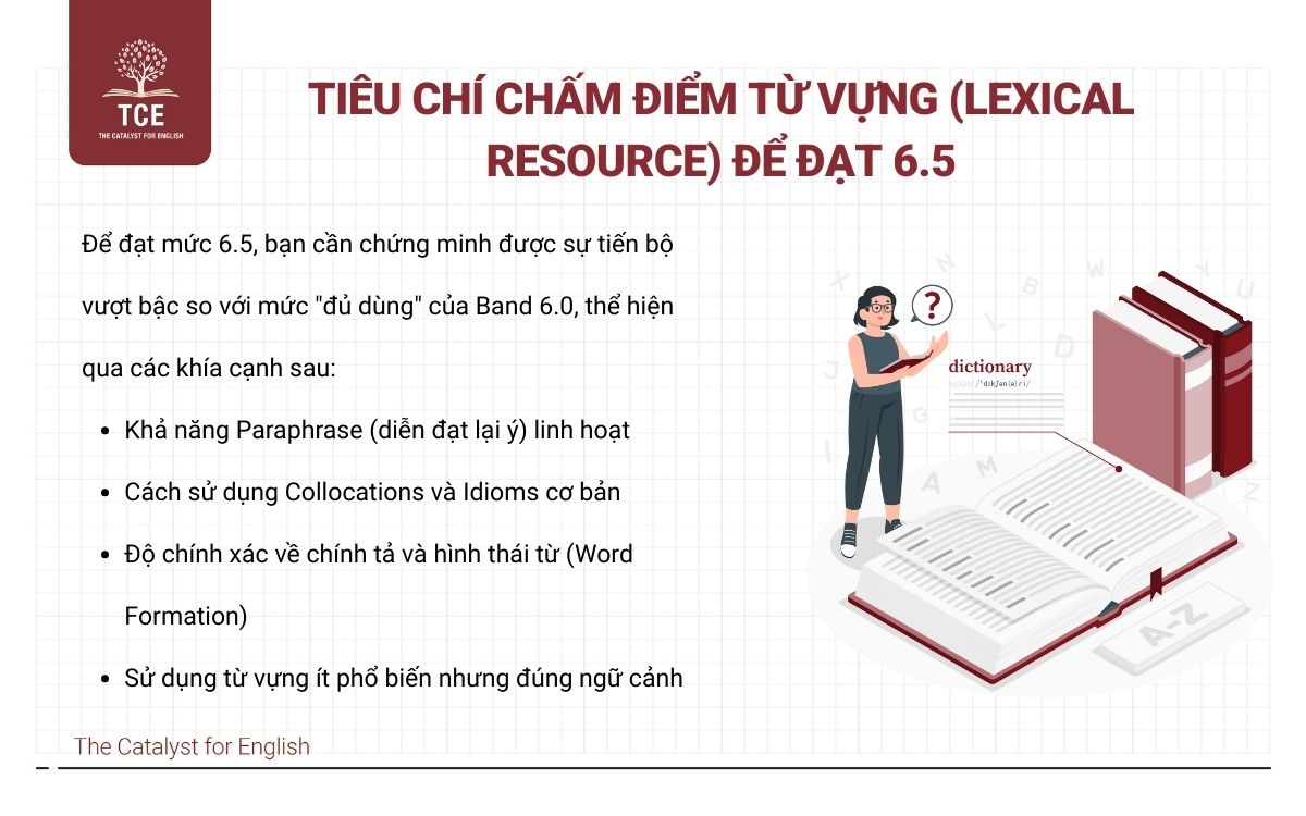 Tiêu chí chấm điểm từ vựng (Lexical Resource) để đạt 6.5