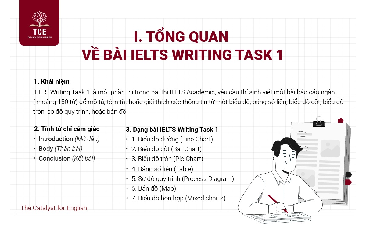 Tổng quan về bài IELTS Writing Task 1