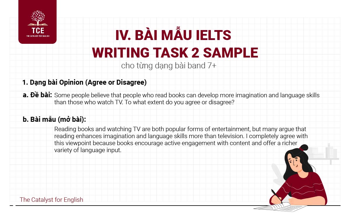 Bài mẫu IELTS Writing Task 2 Sample cho từng dạng bài band 7+