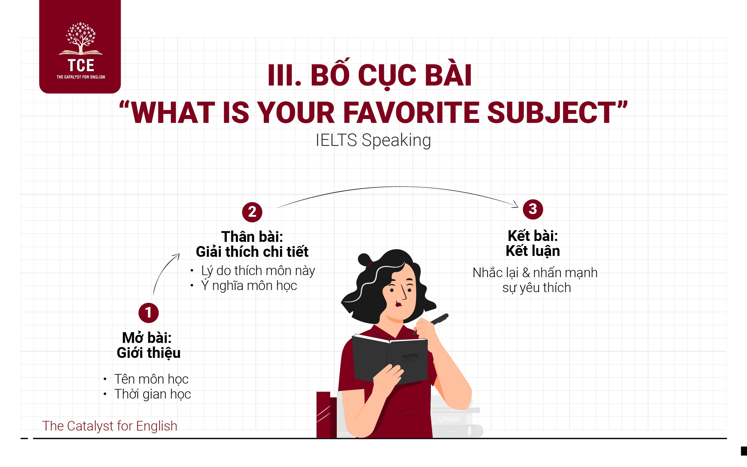 Bố cục bài “What is your favorite subject” IELTS Speaking