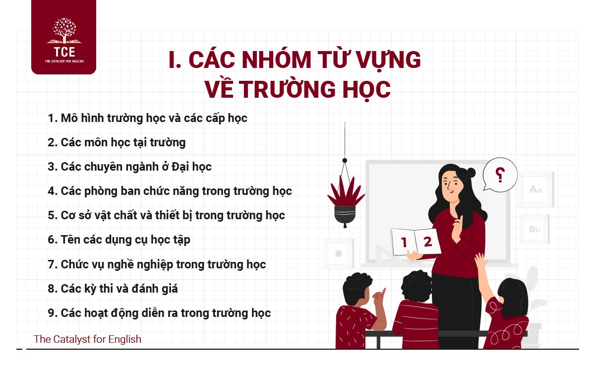 Các nhóm từ vựng về trường học