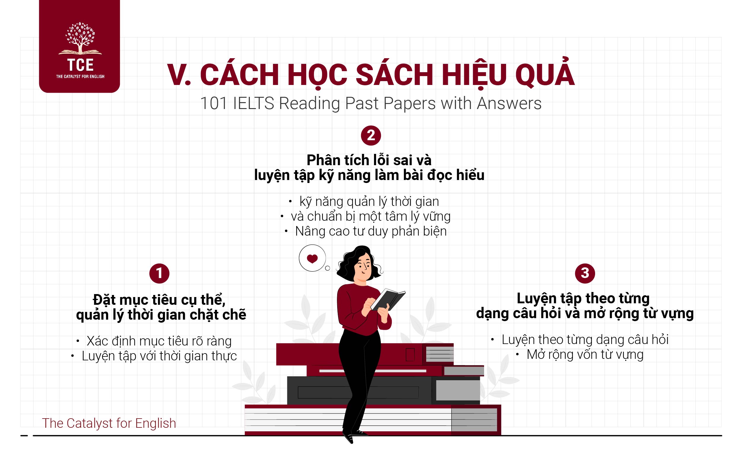 Cách học sách 101 IELTS Reading Past Papers with Answers PDF