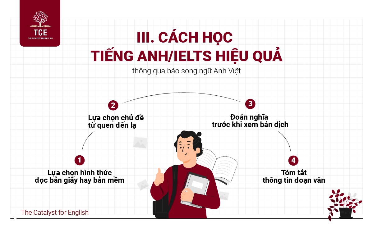 Cách học Tiếng Anh/IELTS hiệu quả thông qua báo song ngữ Anh Việt