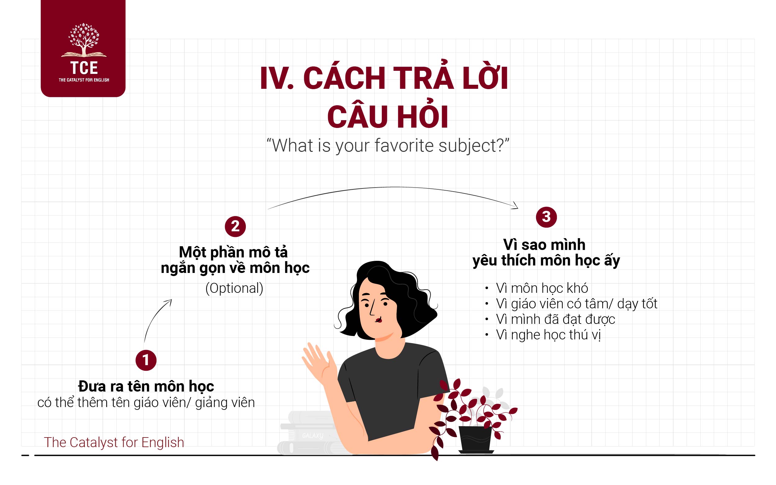 Cách trả lời câu hỏi “What is your favorite subject?”