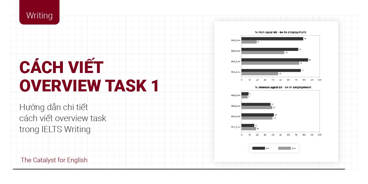 Cách viết Overview Task 1