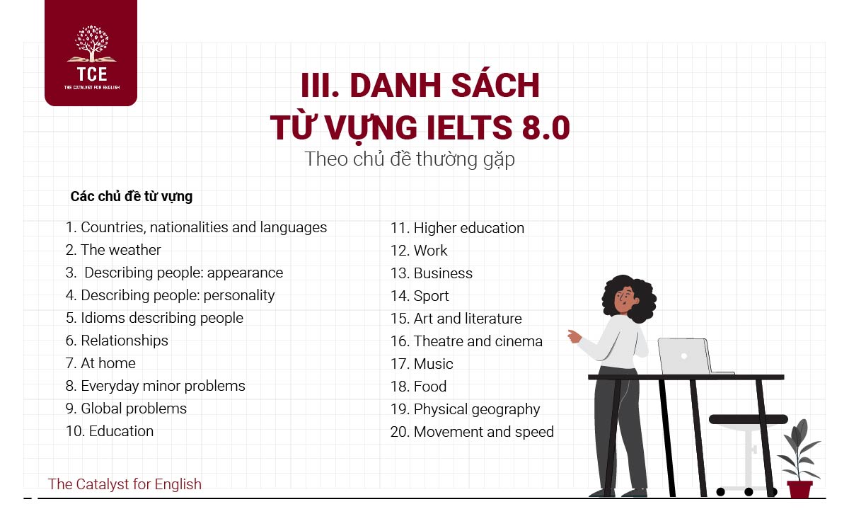 Danh sách từ vựng IELTS 8.0 theo từng chủ đề