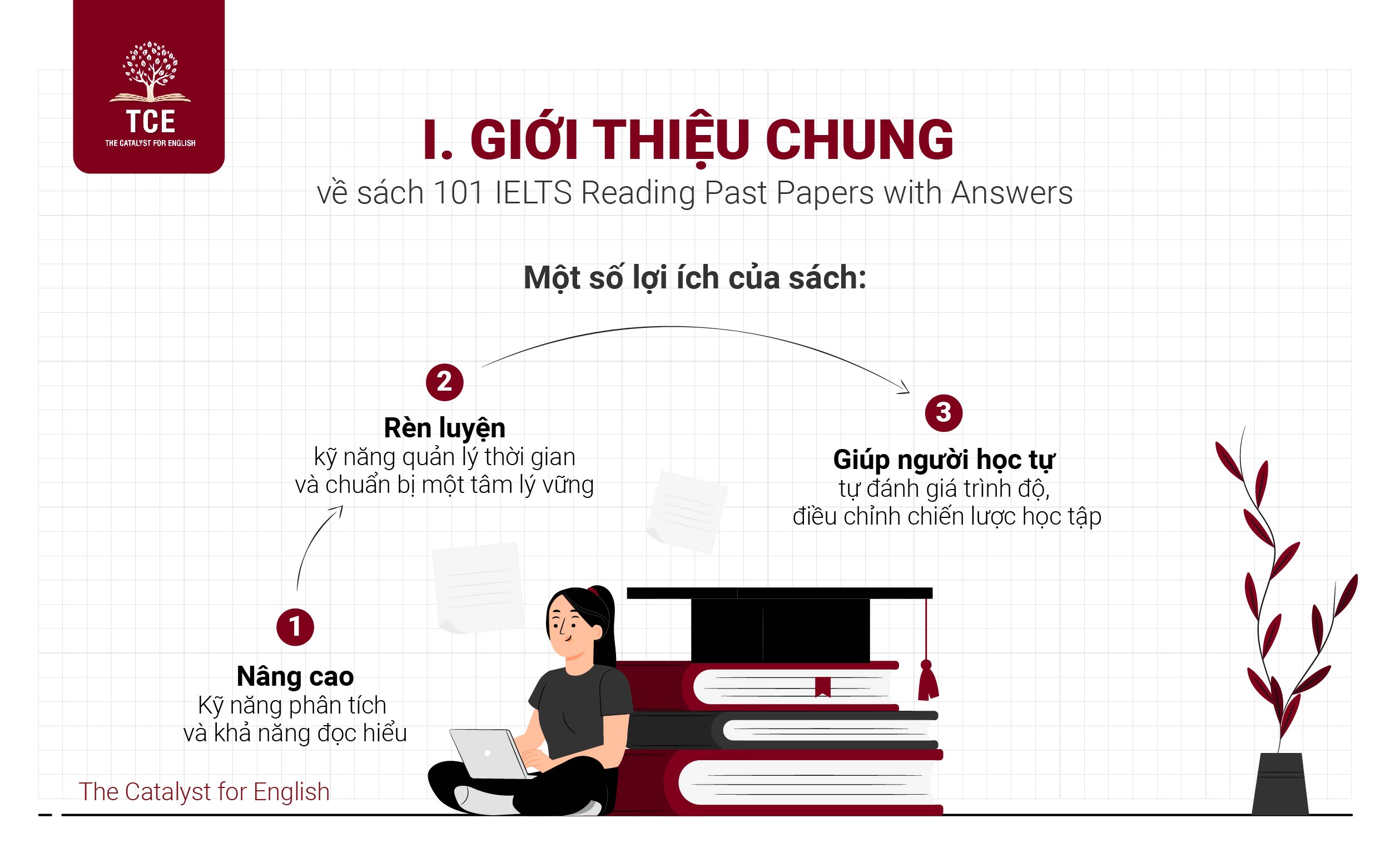 Giới thiệu sách 101 IELTS Reading Past Papers with Answers