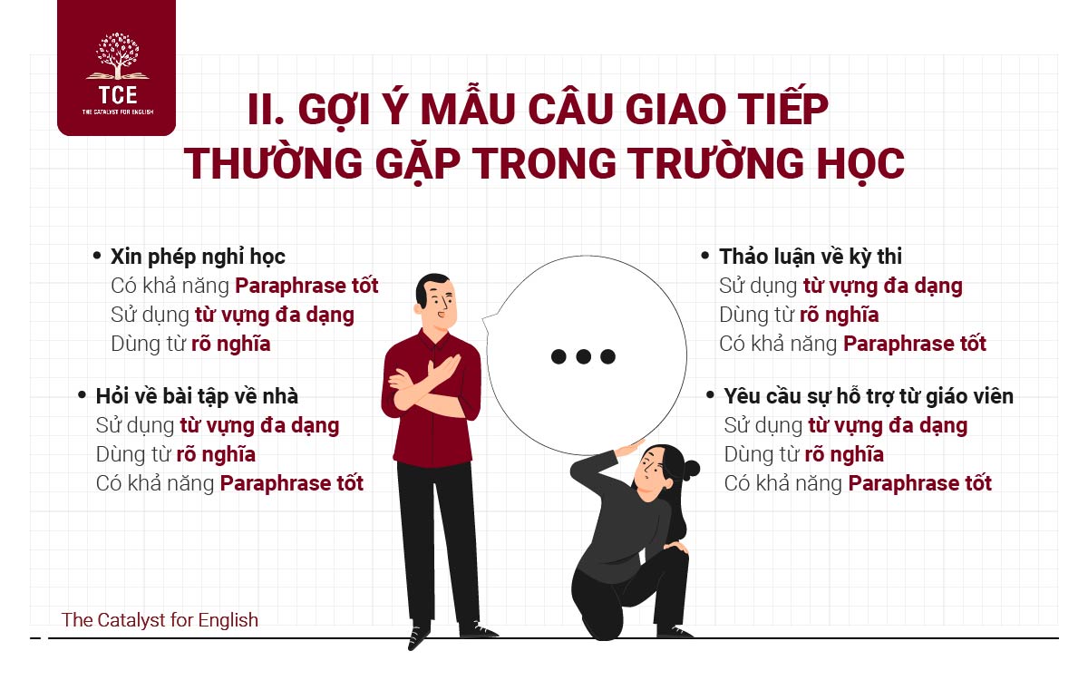 Gợi ý mẫu câu giao tiếp thường gặp trong trường học