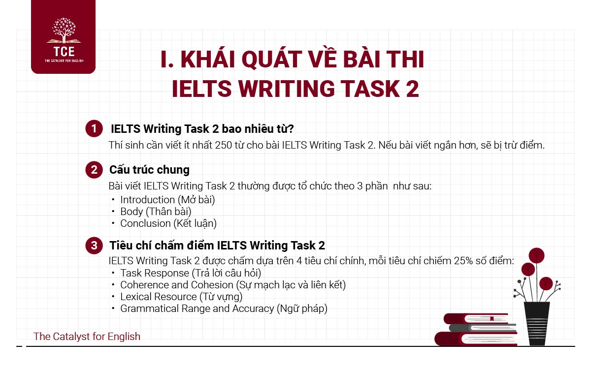 Khái quát về bài thi IELTS Writing Task 2