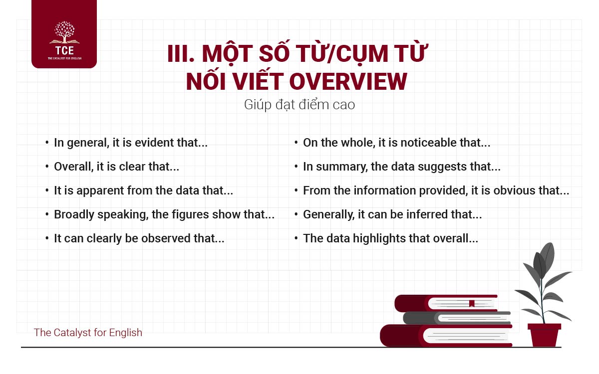 Một số từ/cụm từ nối viết Overview giúp đạt điểm cao