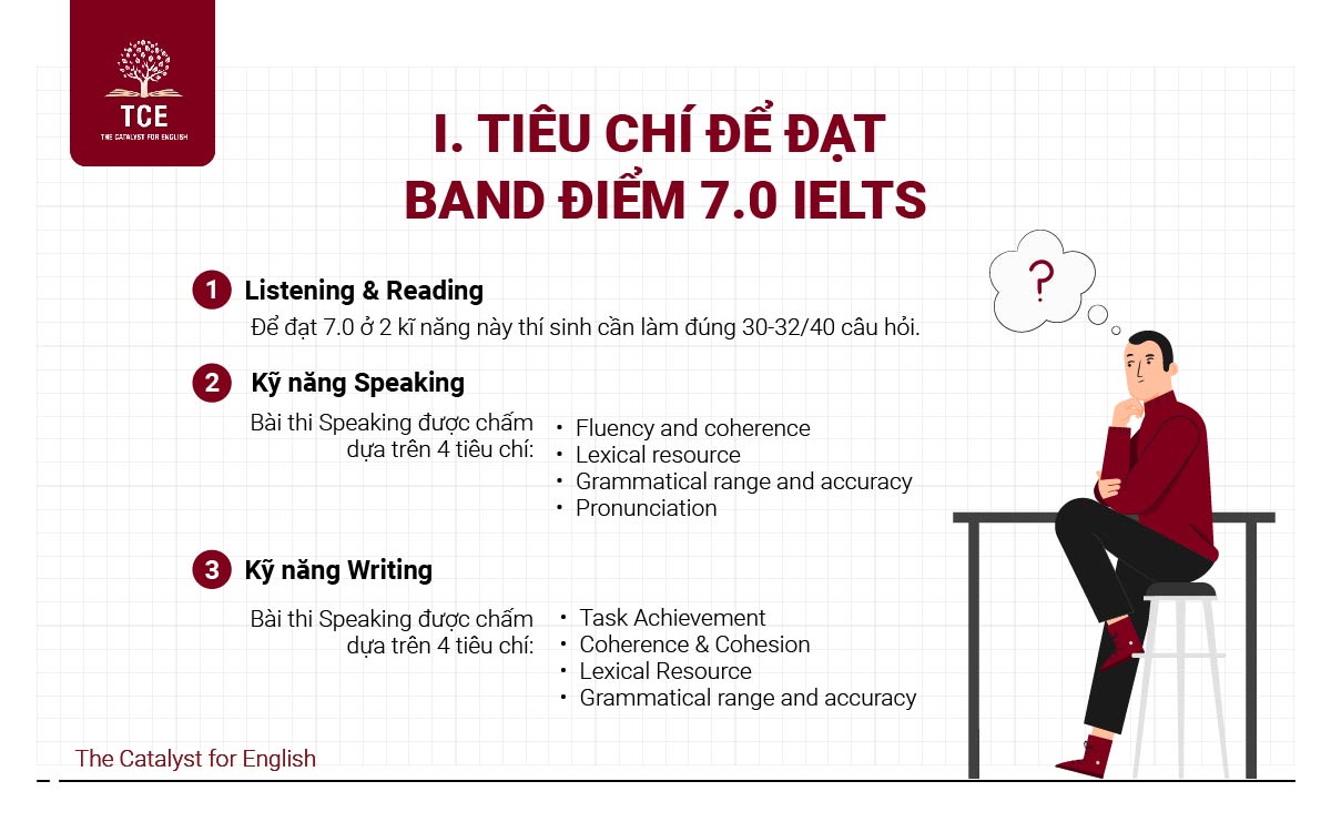 Tiêu chí để đạt band điểm 7.0 IELTS