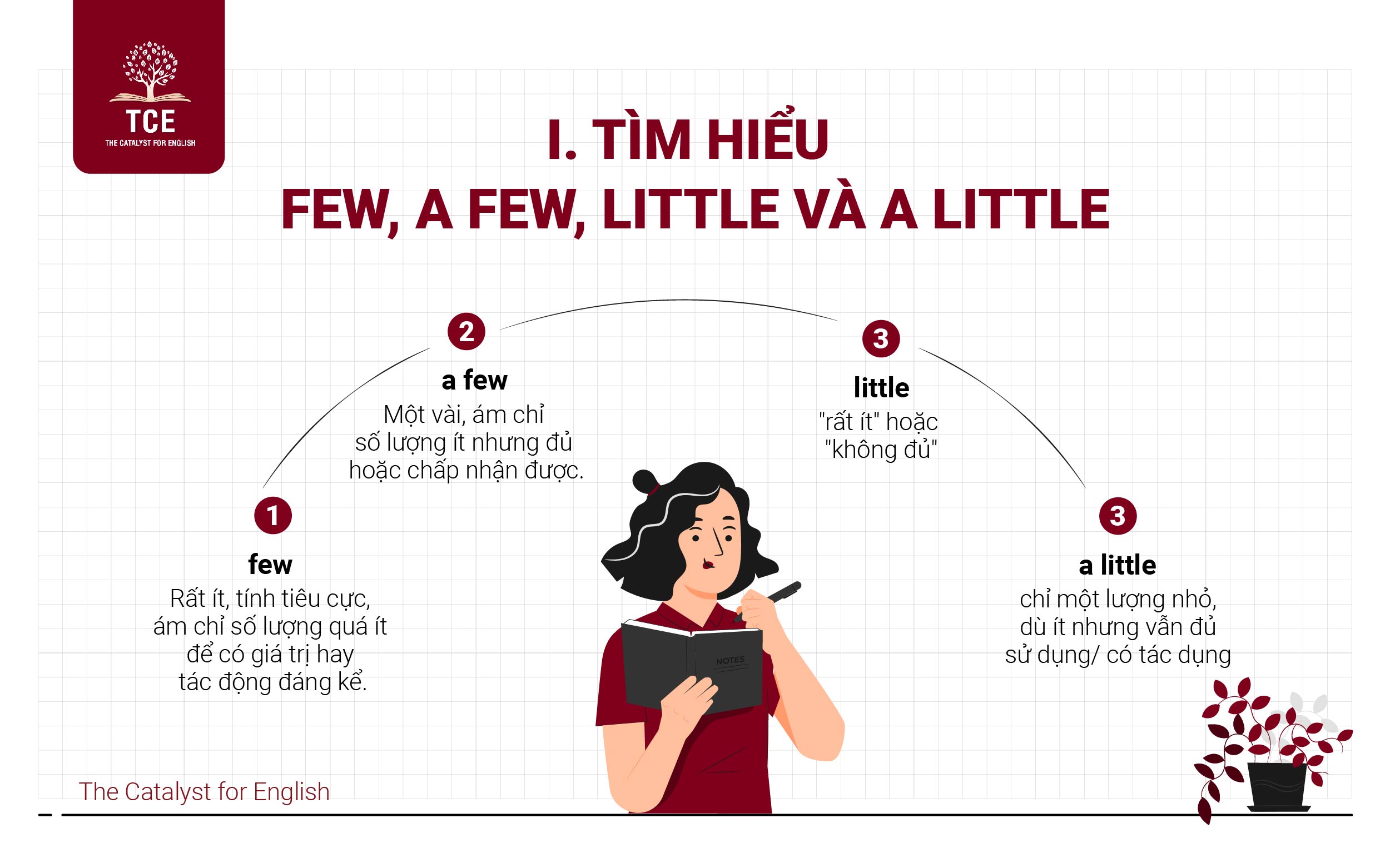 Tìm hiểu few, a few, little và a little