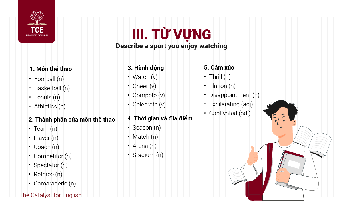 Từ vựng về Describe a sport you enjoy watching