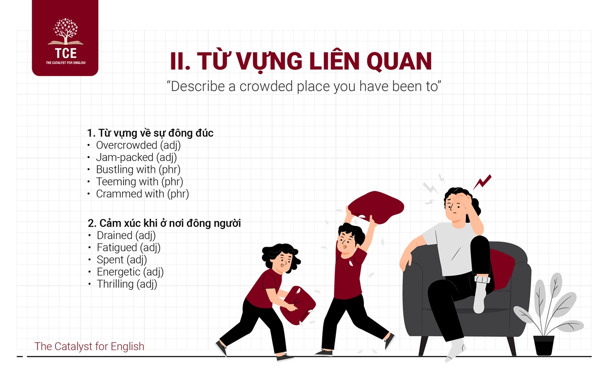 Từ vựng liên quan “Describe a crowded place you have been to”