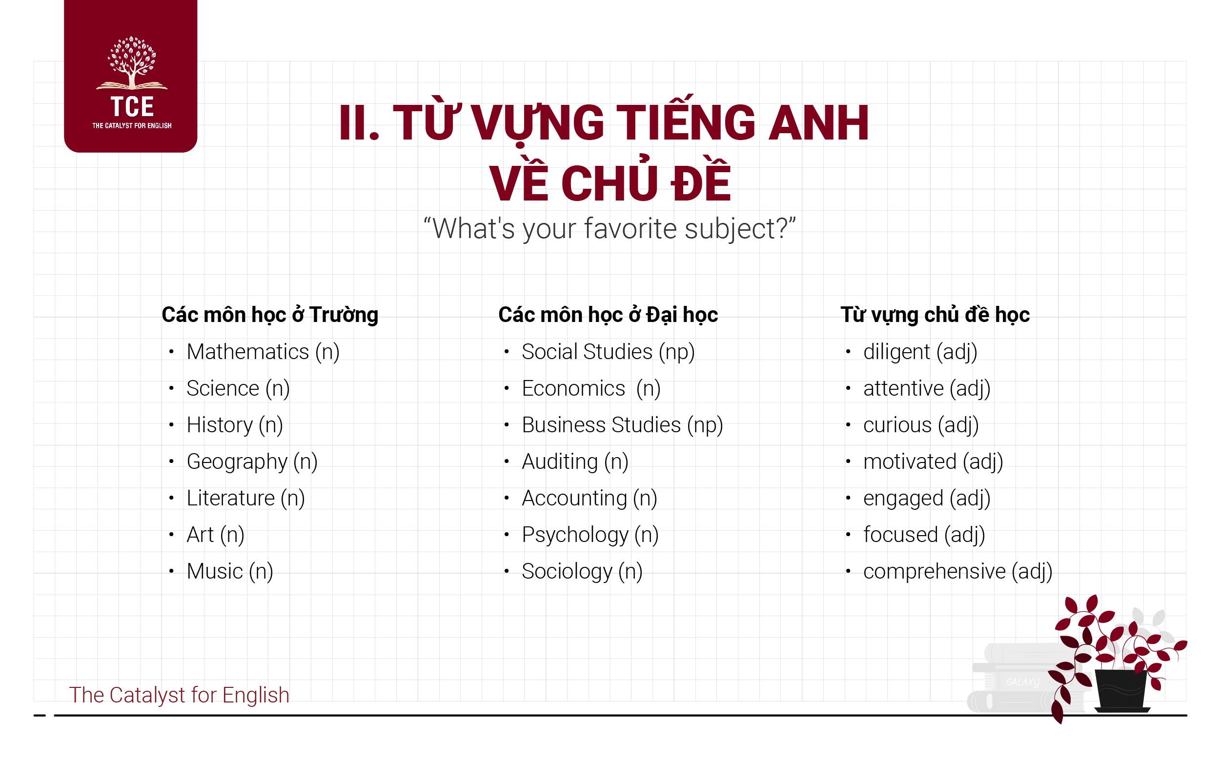 Từ vựng tiếng Anh về chủ đề “What's your favorite subject?”