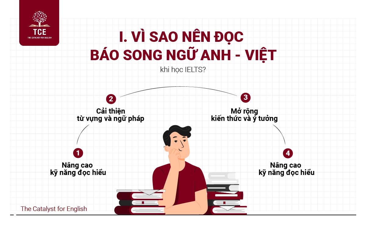 Vì sao nên đọc báo song ngữ Anh - Việt khi học IELTS?