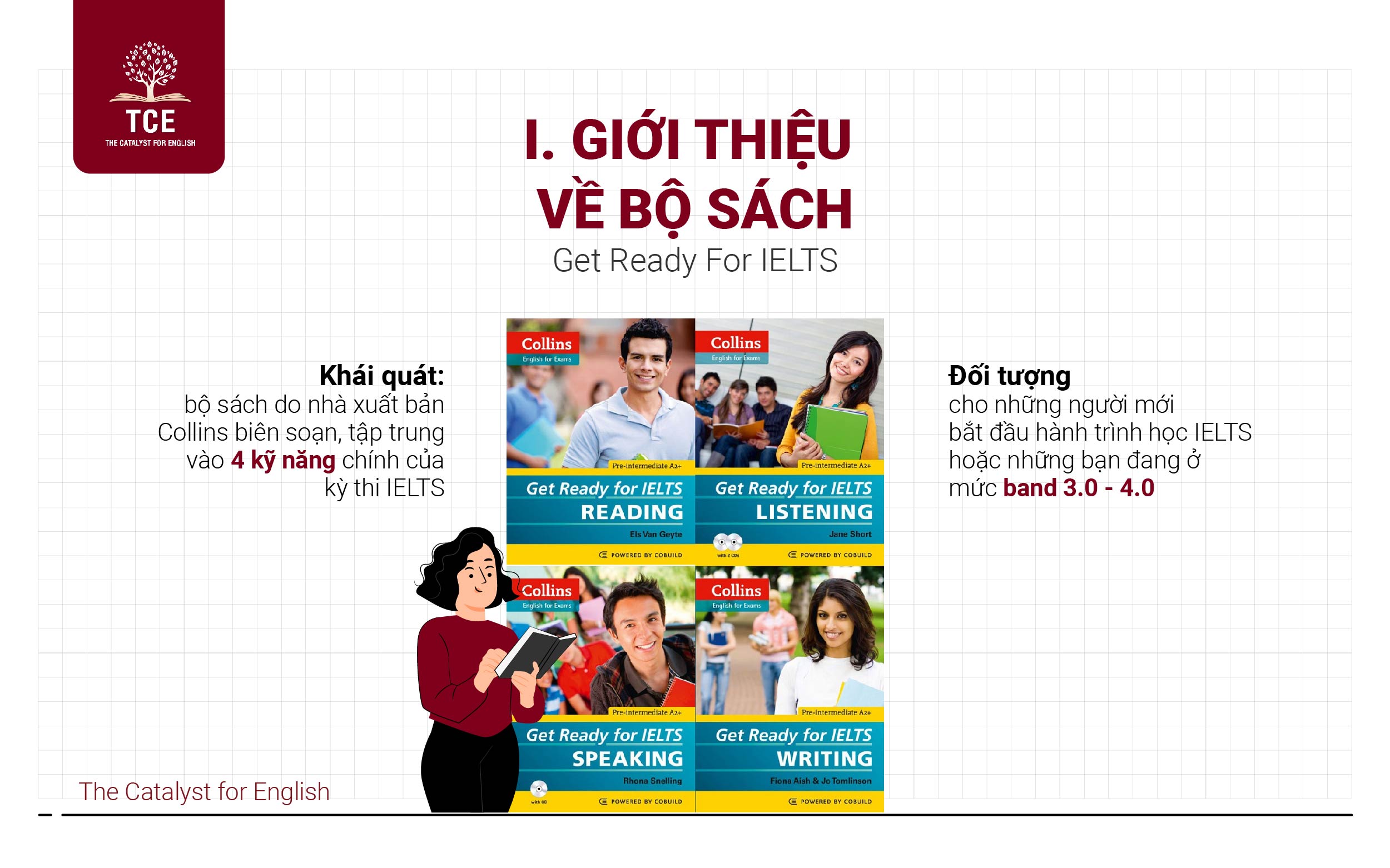 Giới thiệu về bộ sách Get Ready For IELTS