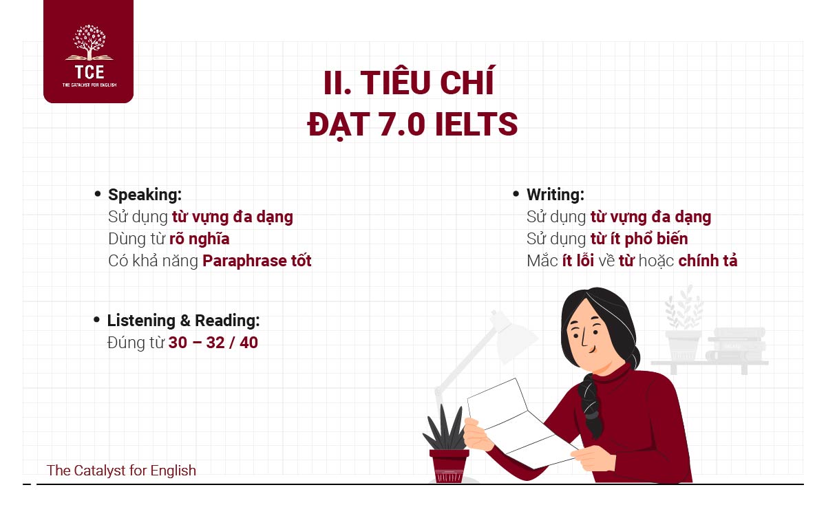 Tiêu chí đạt 7.0 IELTS