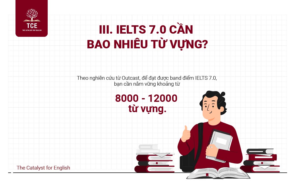 IELTS 7.0 cần bao nhiêu từ vựng?