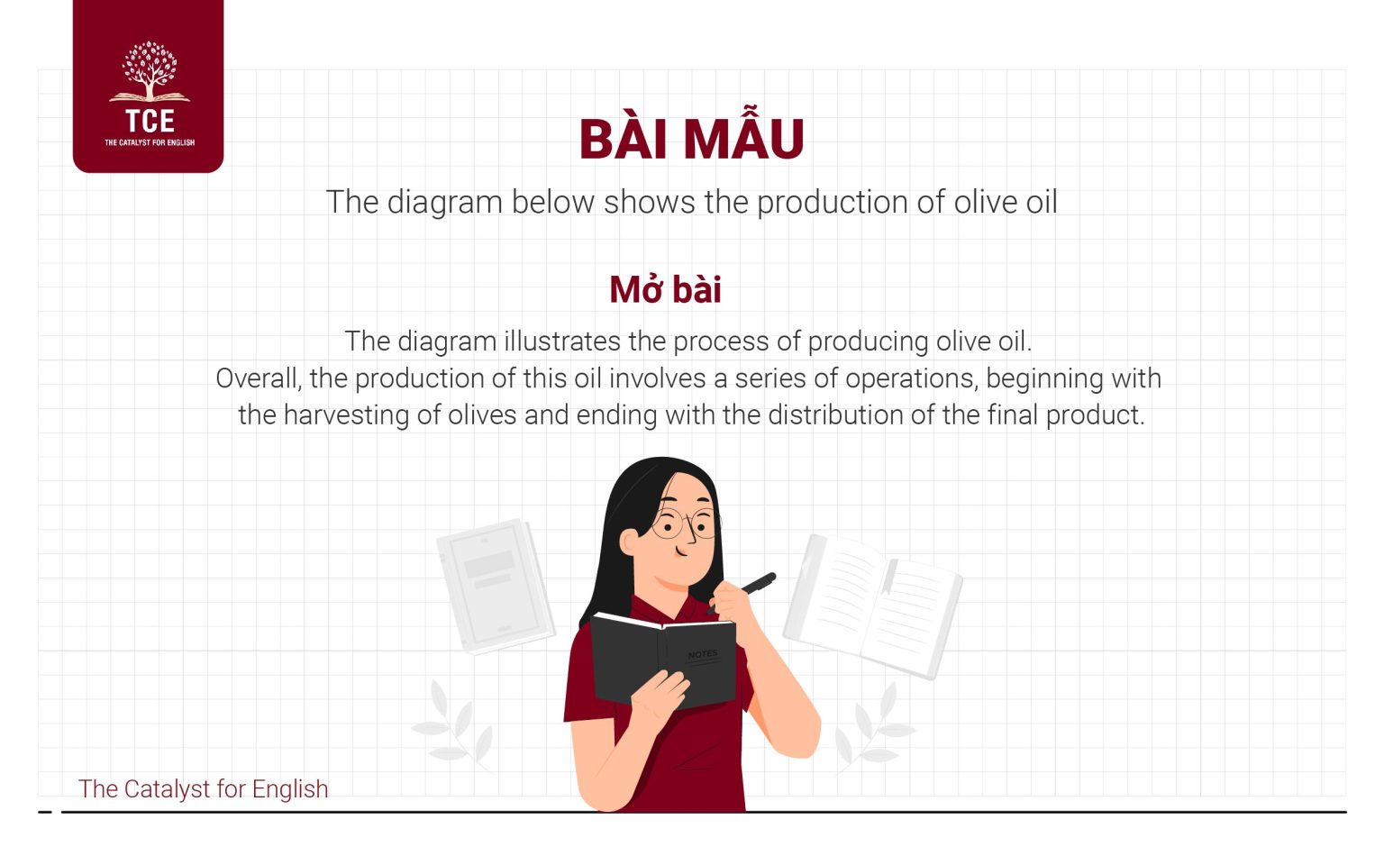 The diagram below shows the production of olive oil | The Catalyst for ...