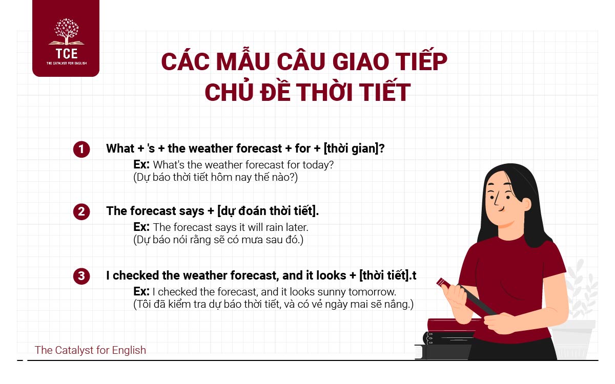 Các mẫu câu giao tiếp về chủ đề thời tiết