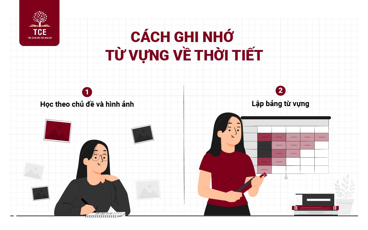 Cách ghi nhớ từ vựng về thời tiết trong tiếng Anh hiệu quả