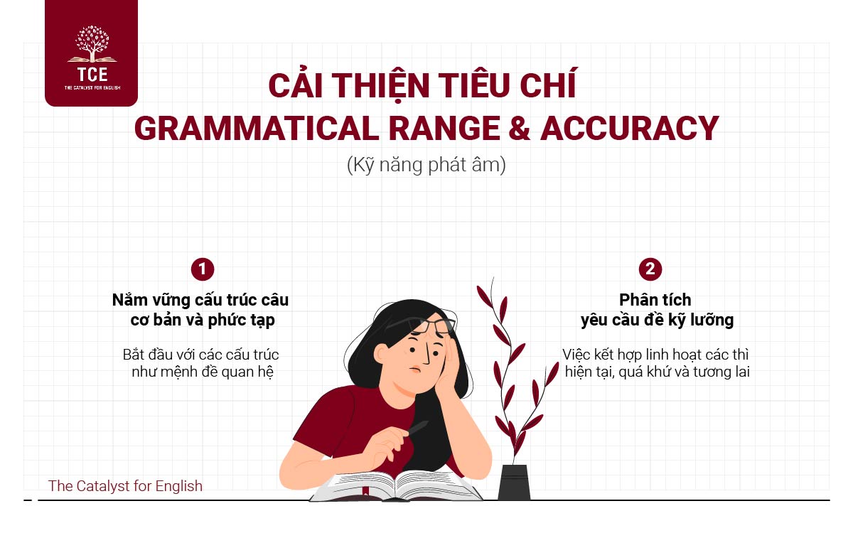 Các cách cải thiện tiêu chí Grammatical Range and Accuracy