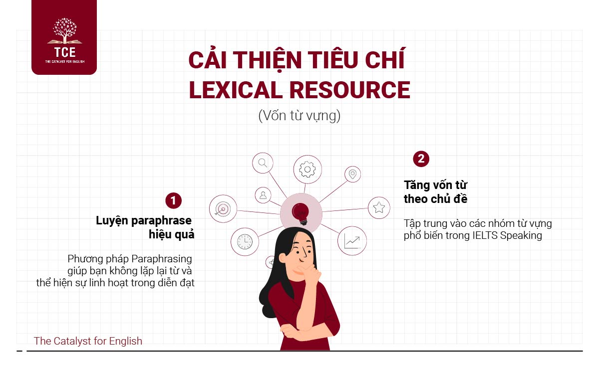 Các cách cải thiện tiêu chí Lexical Resource