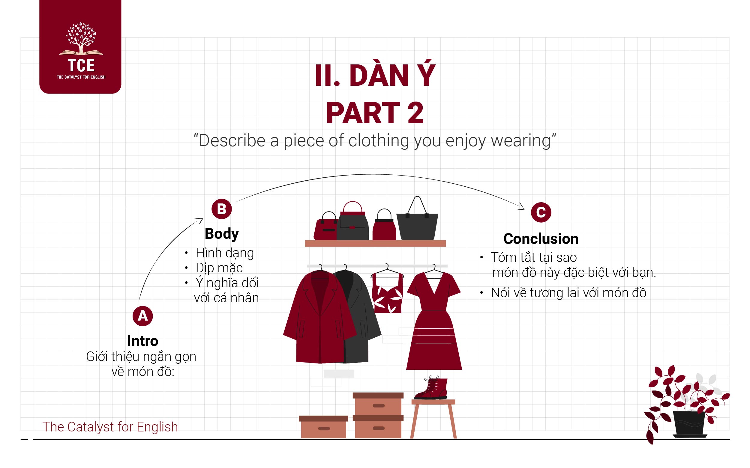 Dàn ý bài Describe a piece of clothing you enjoy wearing part 2