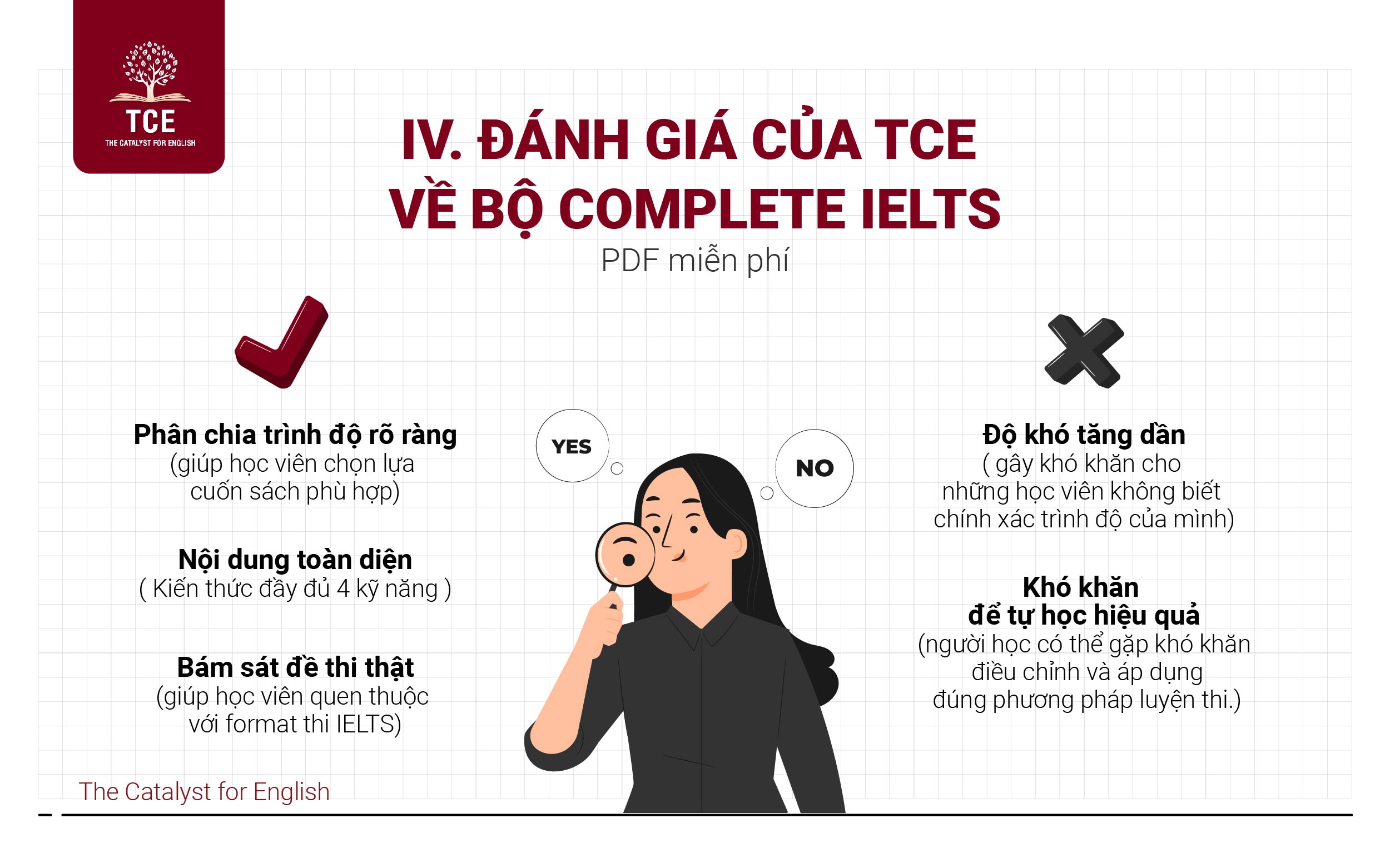 Đánh giá của TCE về bộ Complete IELTS