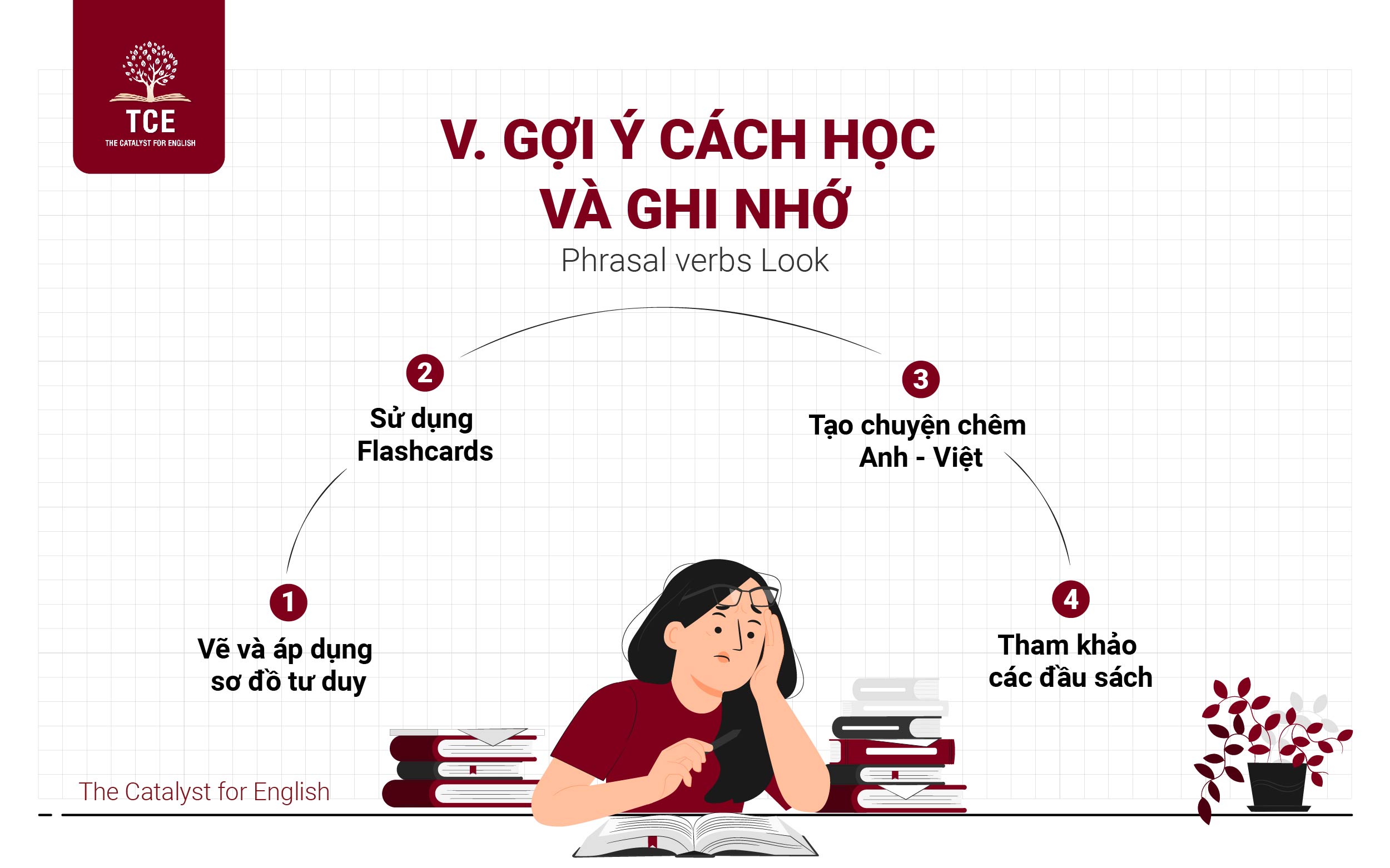 Gợi ý cách học và ghi nhớ Phrasal verbs Look