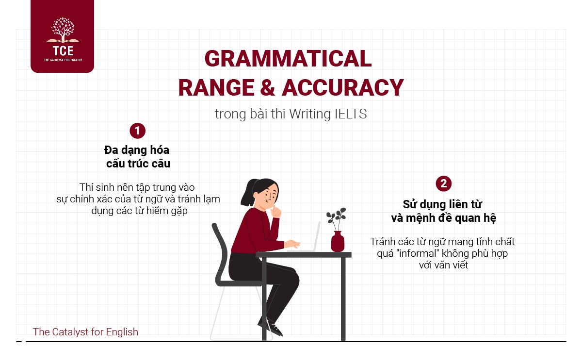 Grammatical Range and Accuracy