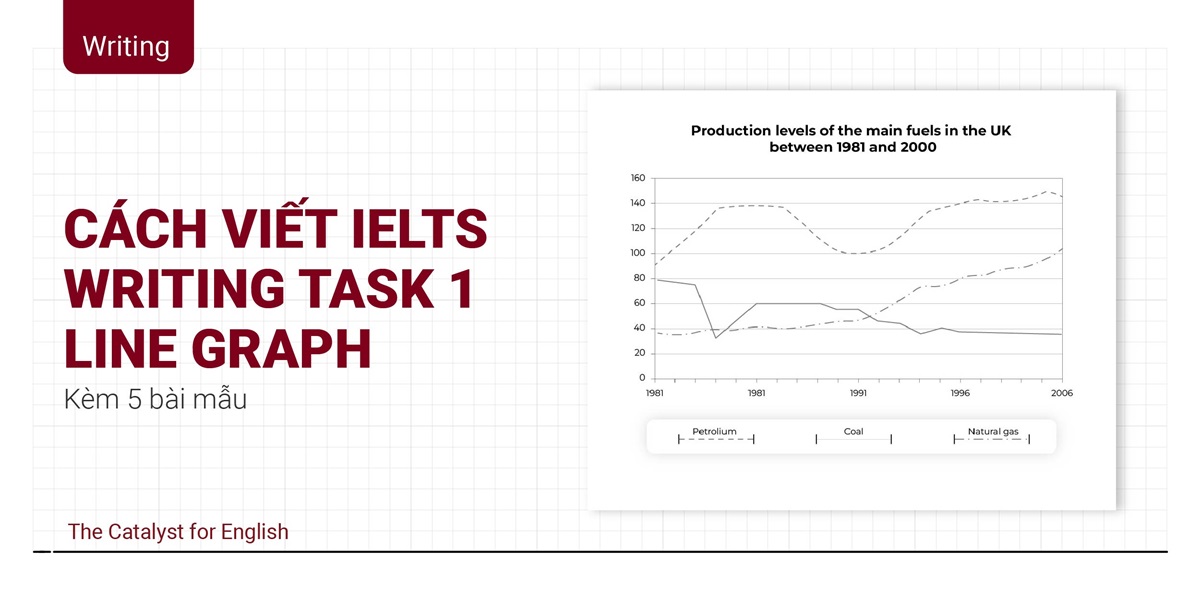 IELTS Writing Task 1 Line Graph