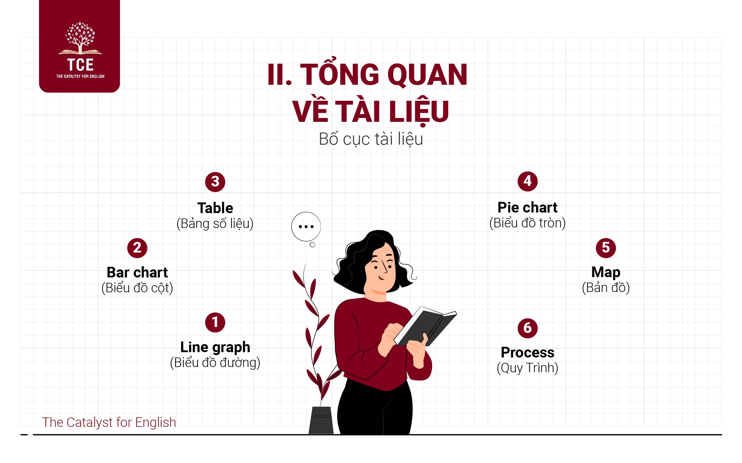 Bố cục tài liệu