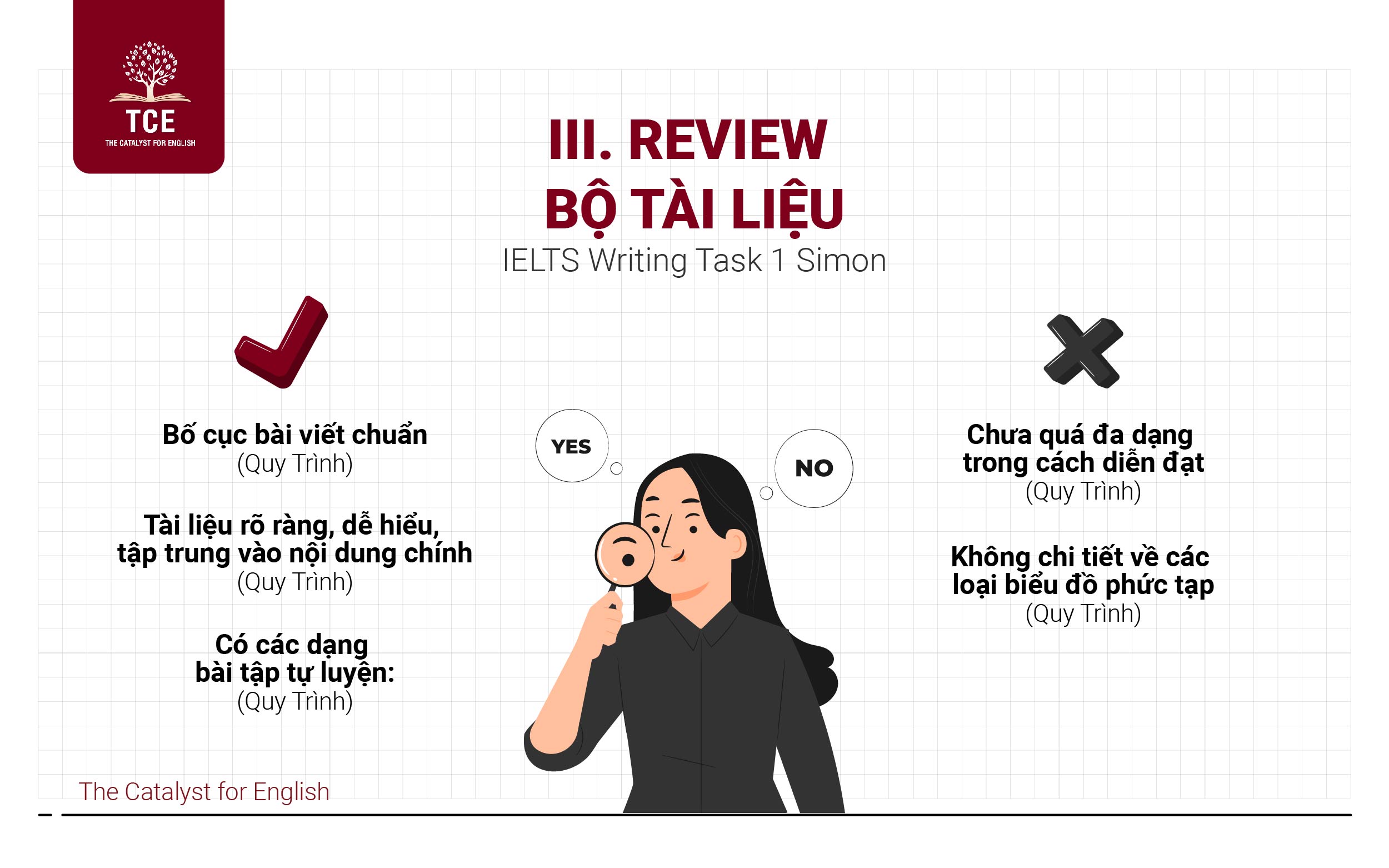 Review bộ tài liệu IELTS Writing Task 1 Simon