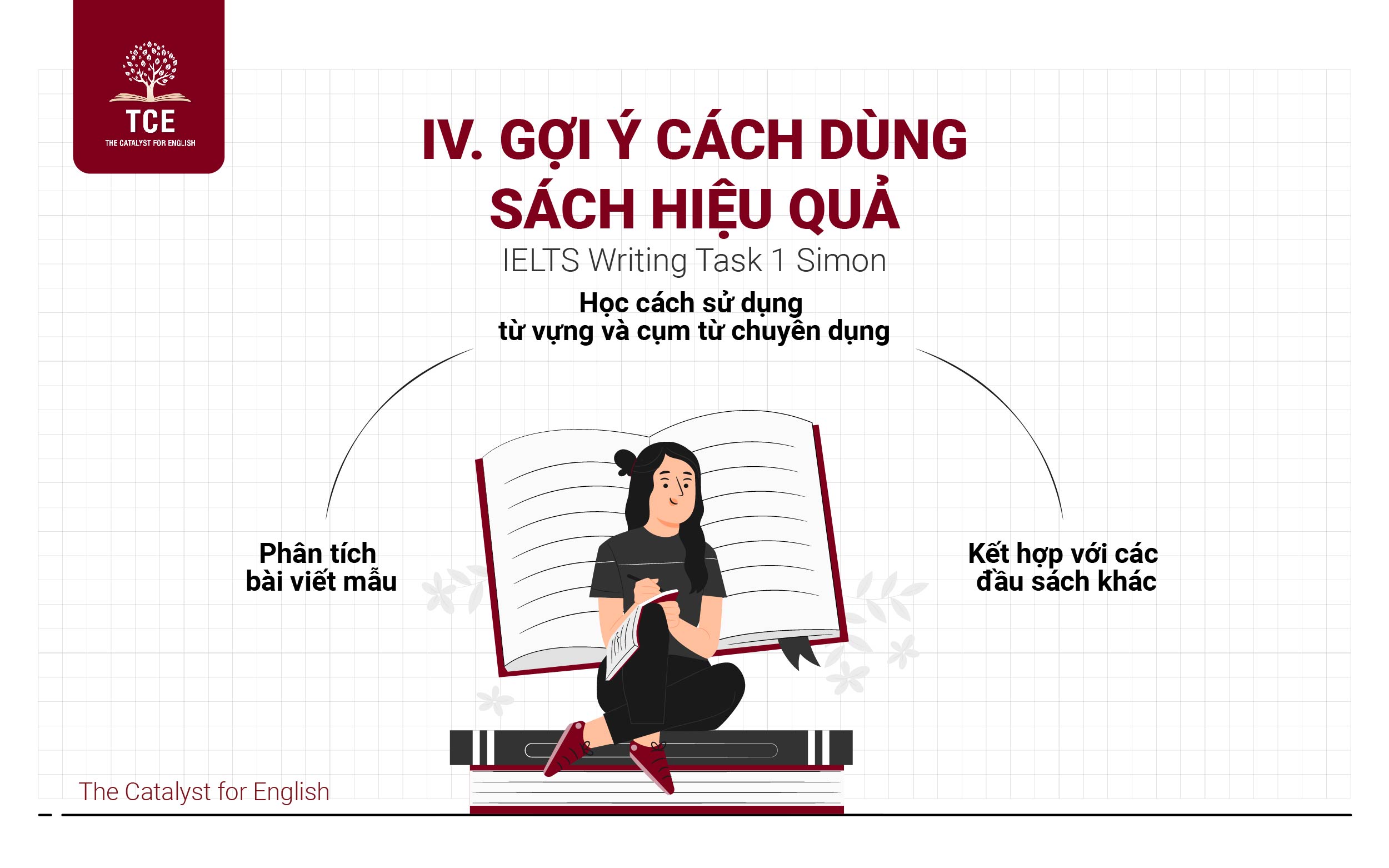 Gợi ý cách dùng IELTS Writing Task 1 Simon hiệu quả