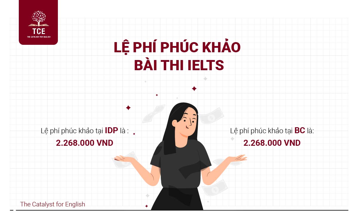 Lệ phí phúc khảo bài thi IELTS