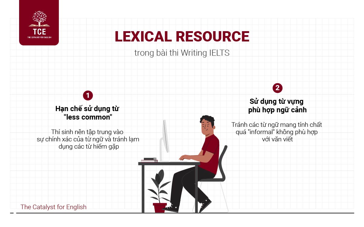 Lexical Resource