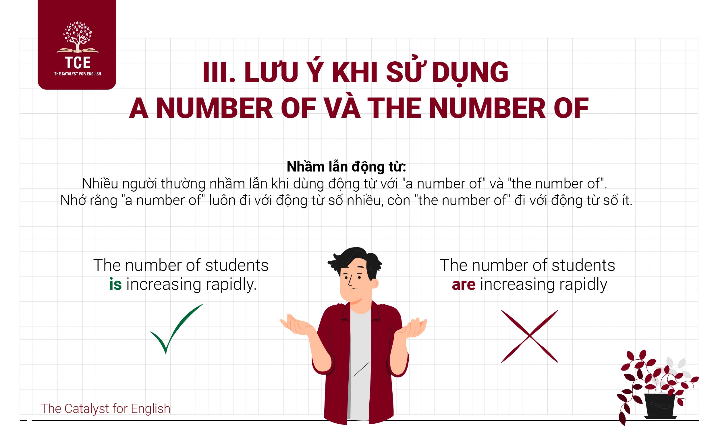 Lưu ý khi sử dụng a number of và the number of