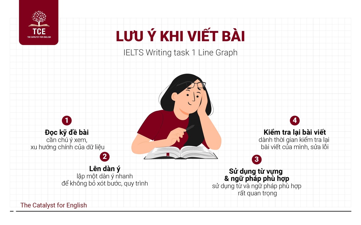 Các lưu ý khi viết bài IELTS Writing Task 1 Line Graph