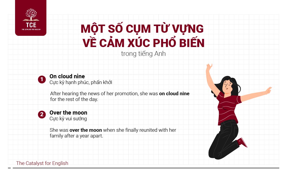 Một số cụm từ vựng về cảm xúc phổ biến trong tiếng Anh