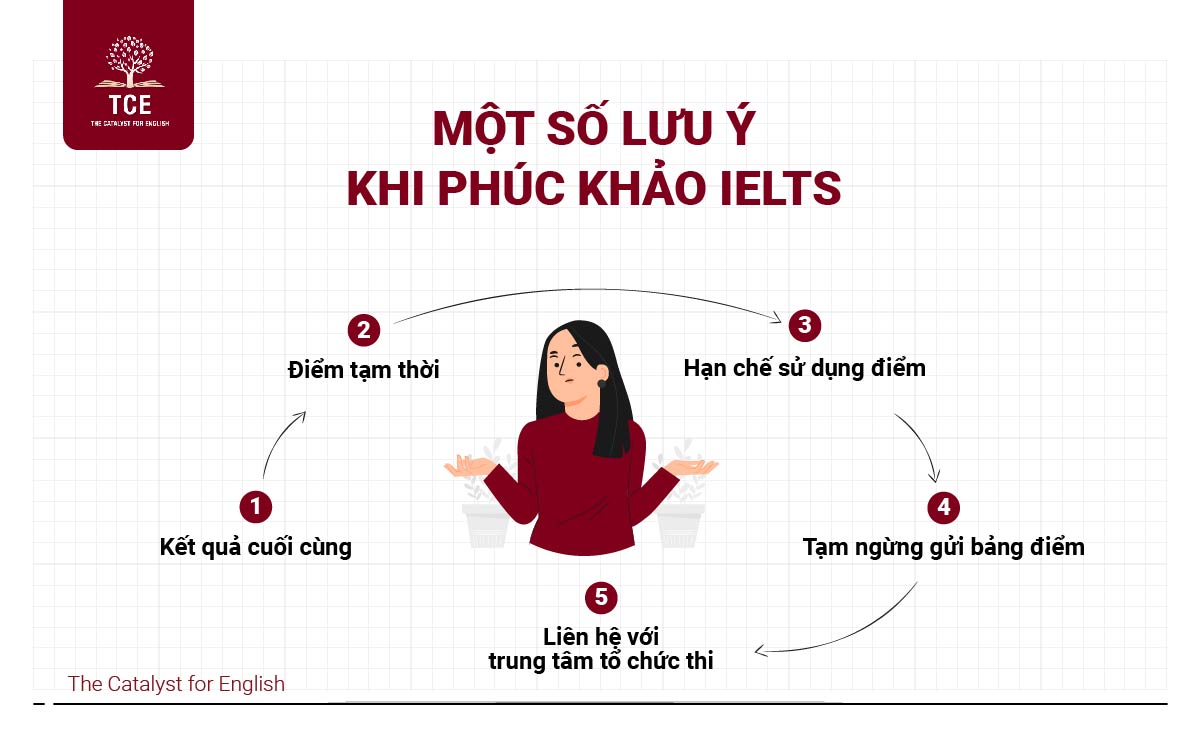 Một số lưu ý khi phúc khảo IELTS